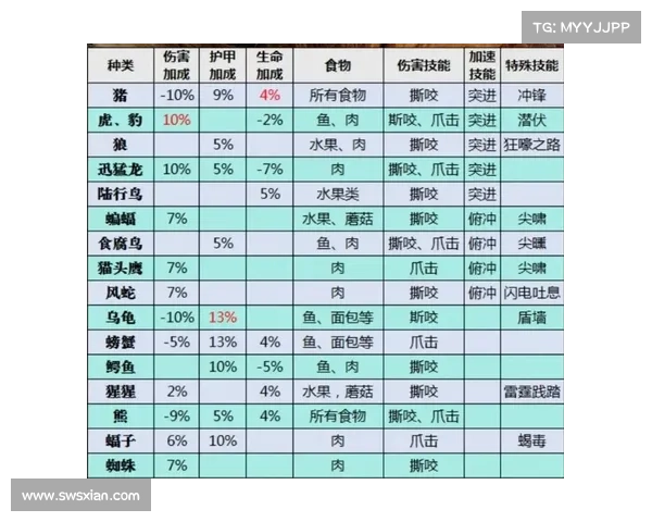 魔兽世界70级猎人宝宝技能学习攻略 魔兽世界70级猎人宝宝技能学习攻略